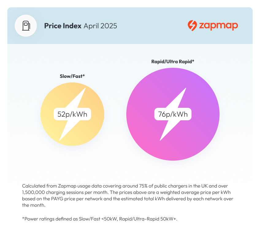 Price Index April 2025