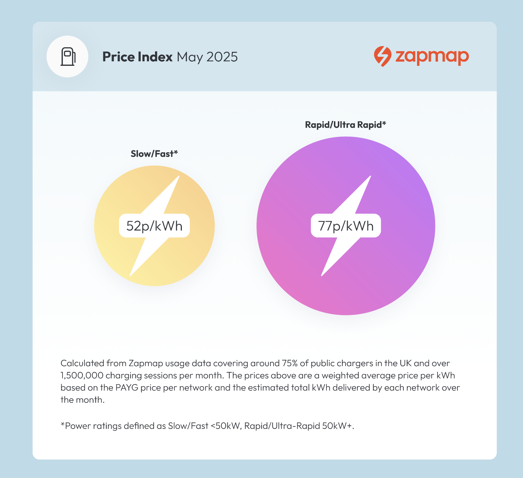 Price Index May 2025 SF/RUR