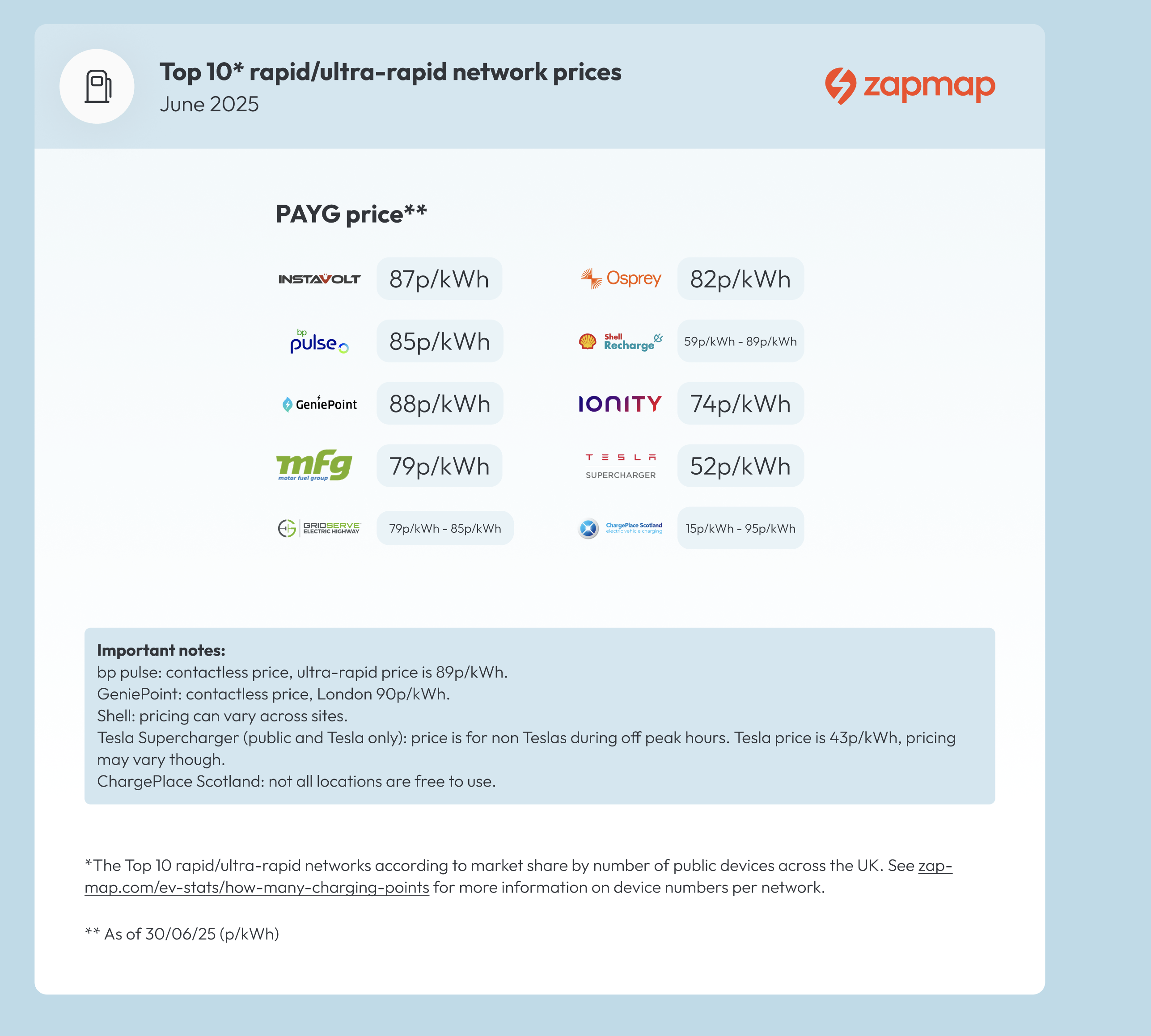 Rapid Prices