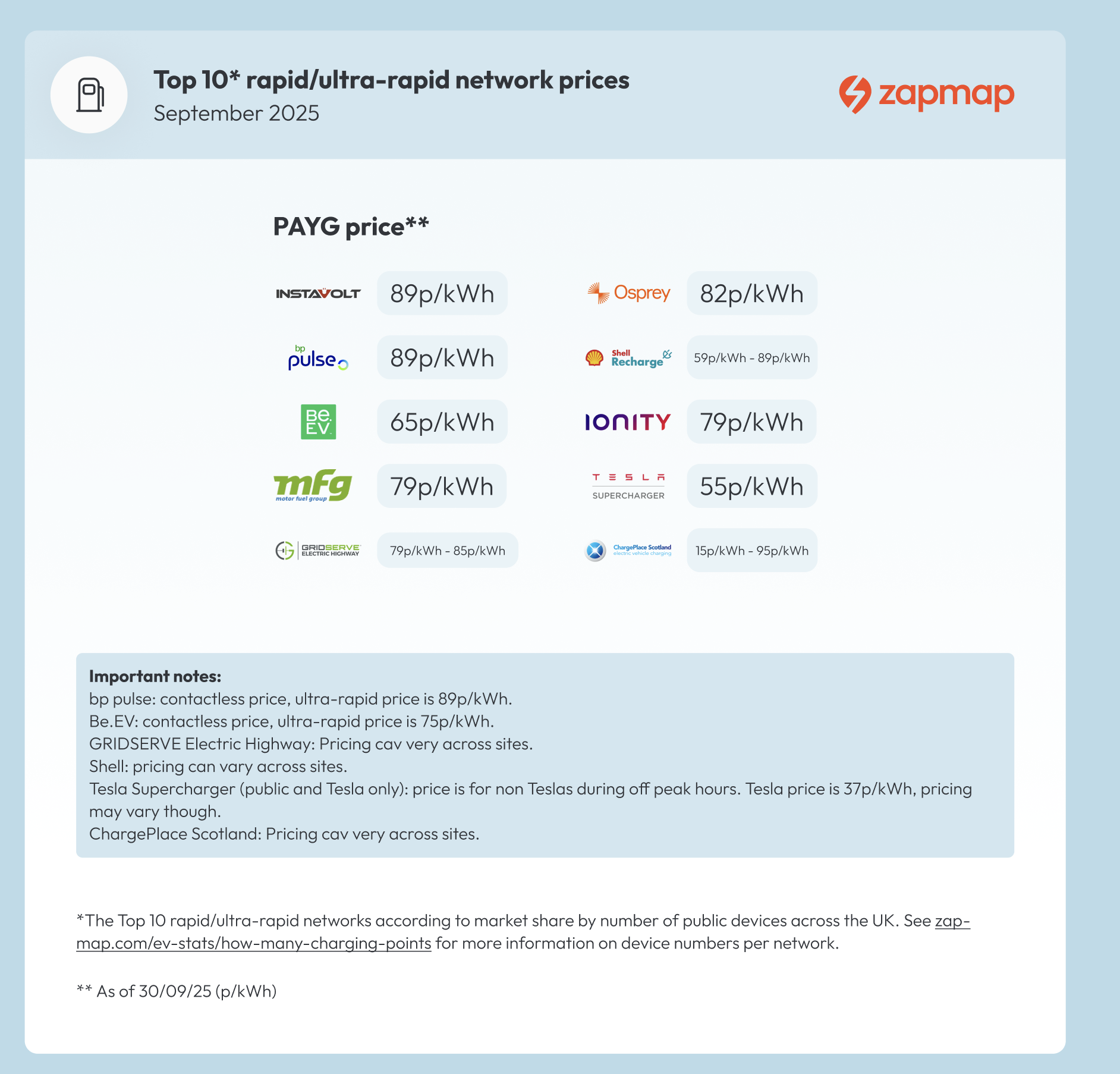 Rapid Prices