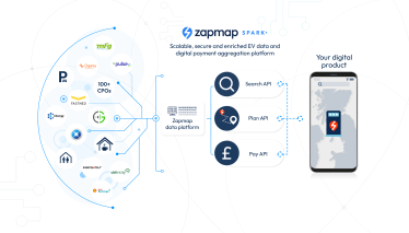 Desktop Spark API infographic