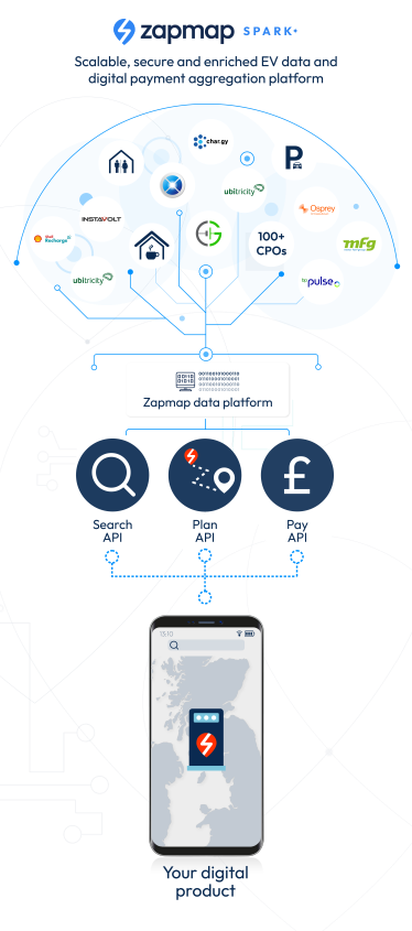 Default mobile infographic Spark API