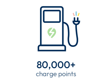 80,000 charge points