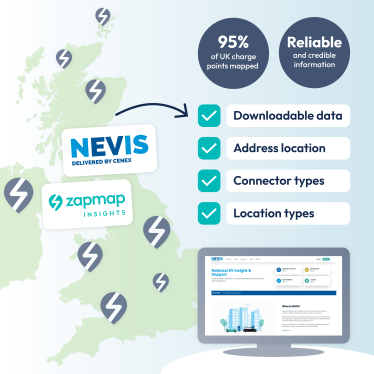 NEVIS and Zapmap branded infographic