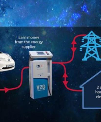 Nissan and OVO announce home battery storage collaboration