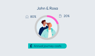 Illustrative example of an EV driver persona